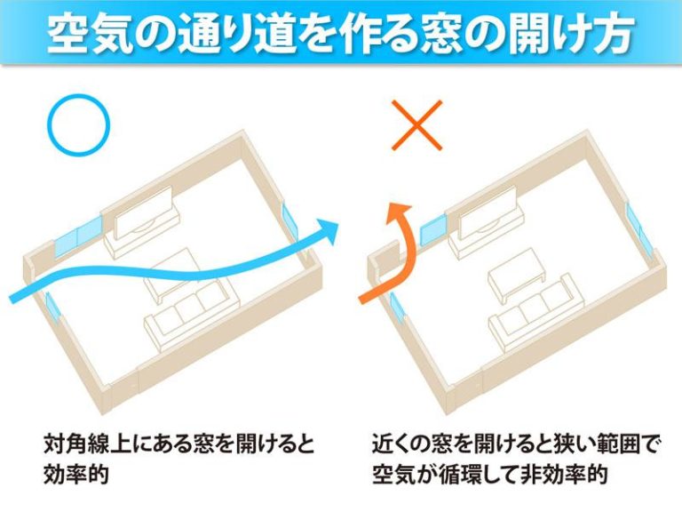 高齢者施設で換気をしっかり行うコツ3つ～短い時間で効率的に！～ うまくいく介護ブログ